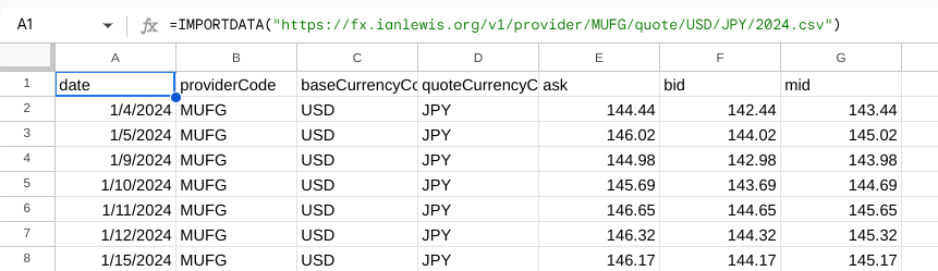 Google Sheets showing the imported data